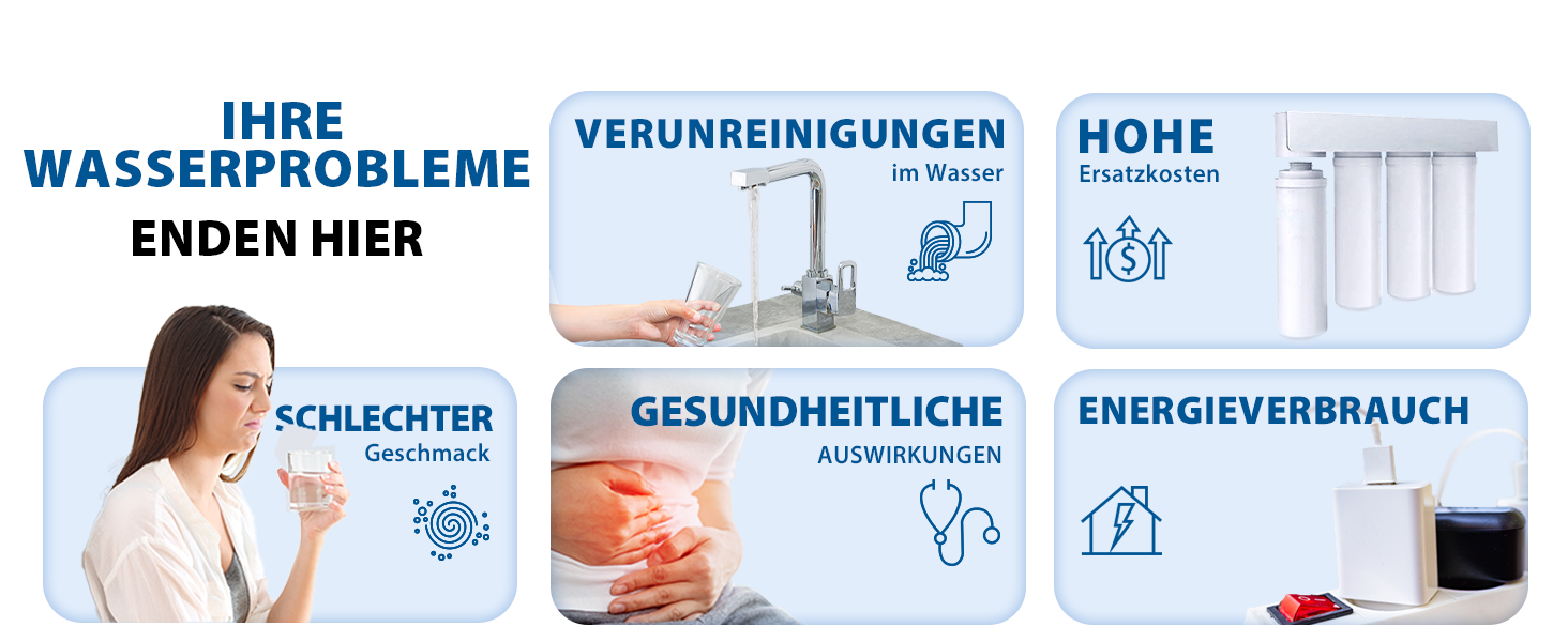 Infografik über Wasserprobleme. Drei Panels befassen sich mit Problemen: schlechter Geschmack, gesundheitliche Bedenken und Energieverbrauch. Bild des Wasserfiltersystems auf der rechten Seite.