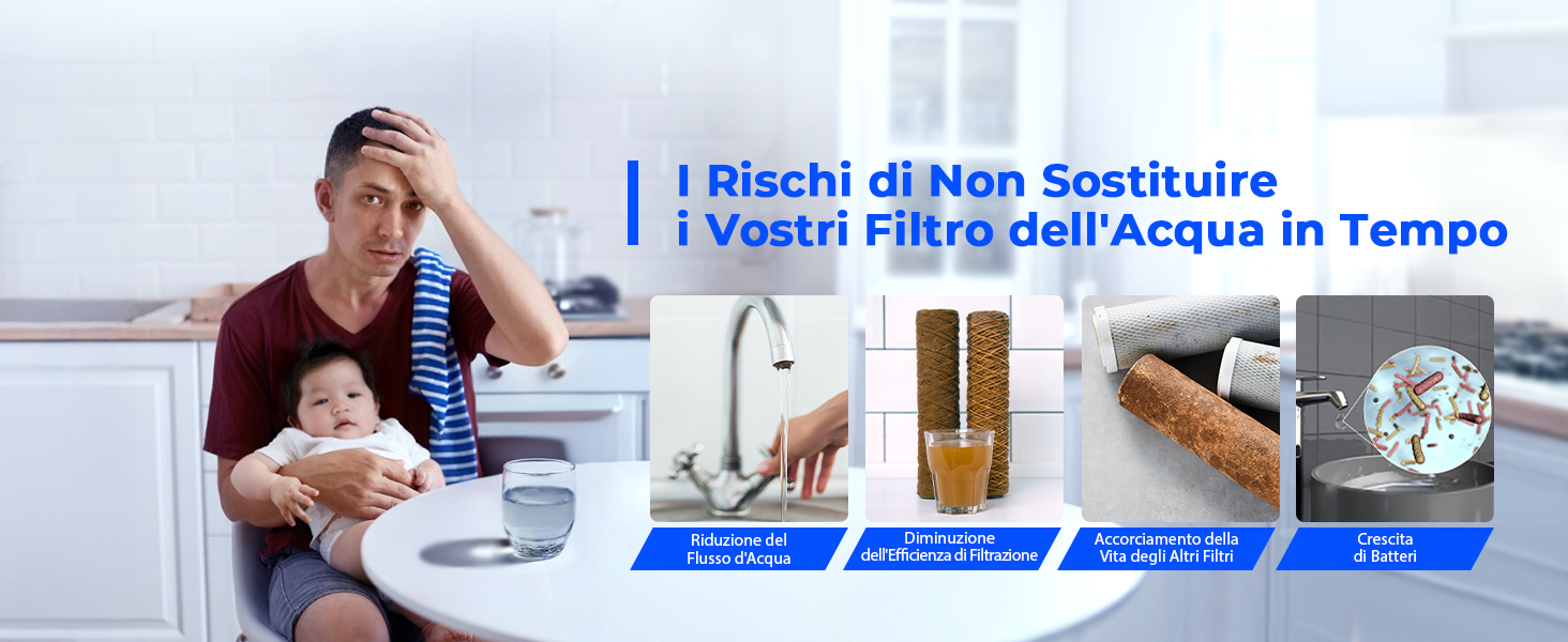 che mostra i rischi di sostituzione del filtro dell'acqua. Quattro fasi descritte: intasamento del filtro, crescita di batteri, rilascio di contaminanti e riduzione dell'efficacia. Donna al lavandino sullo sfondo