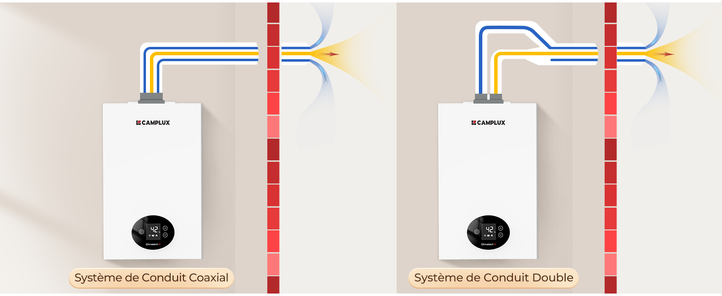 Illustration technique montrant les composants du système de ventilation avec des flèches rouges et bleues indiquant la direction du flux d'air à travers les unités murales.