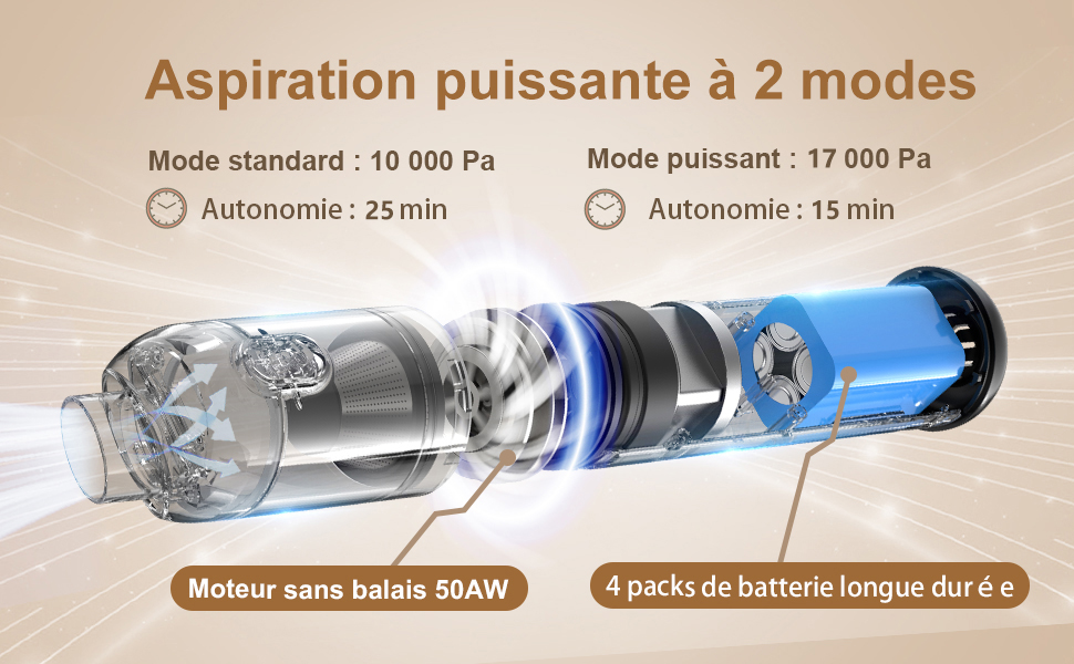 Aspirateur de Table