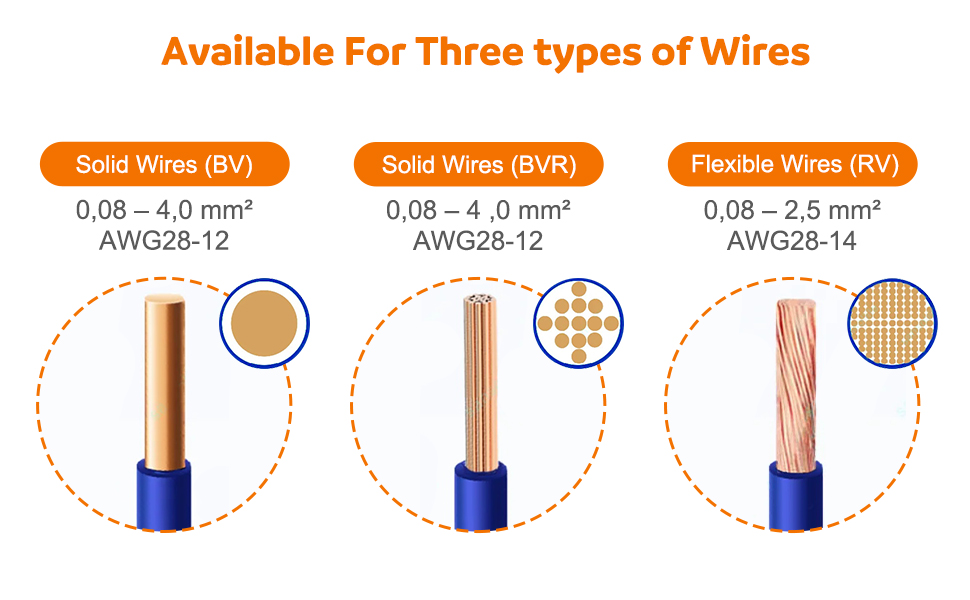 Disponible para tres tipos de cables