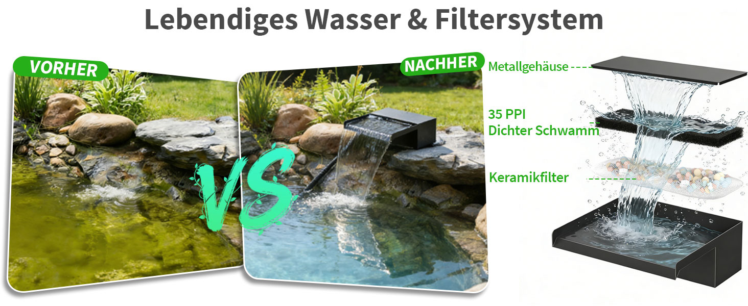 20 cm Edelstahl Wasserfall Box