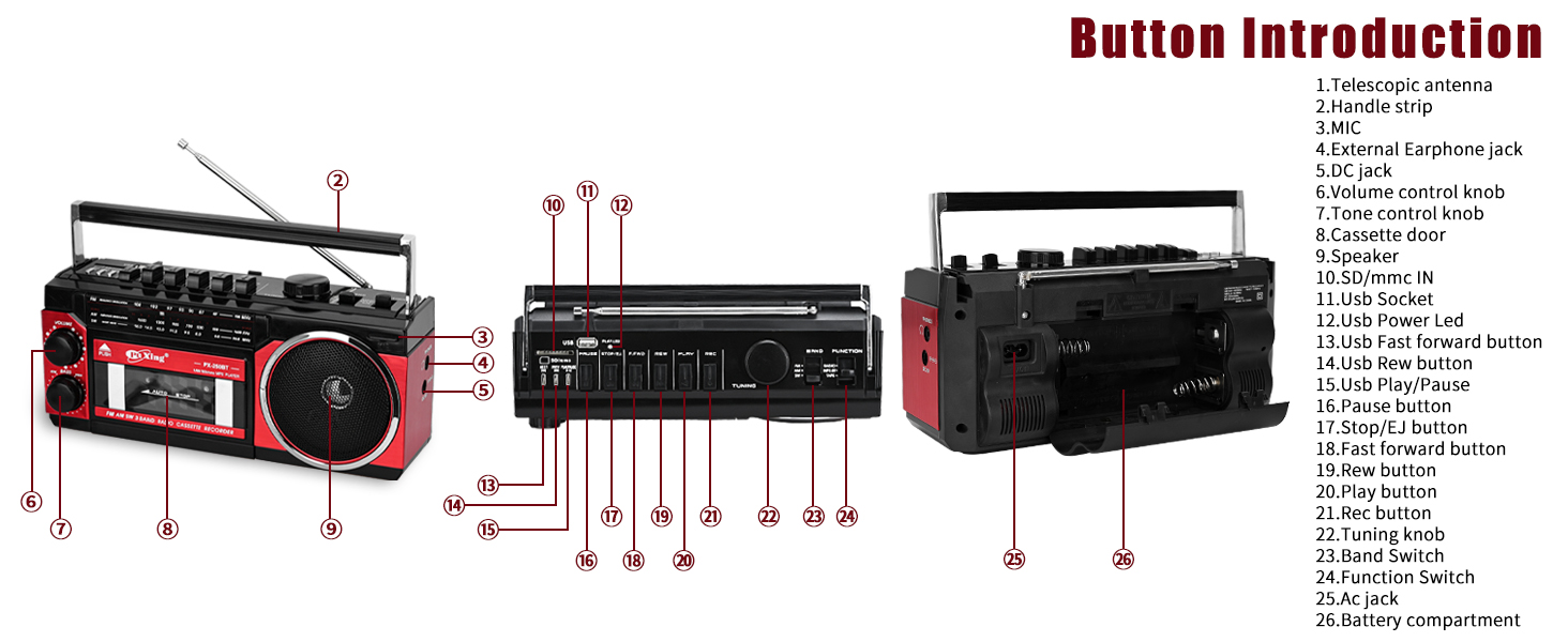 Diagramma tecnico, das drei Ansichten eines tragbaren Radio-/cassettespielers mit beschrifteten Tasten und Bedienelementen zeigt und nummerierte Anmerkungen