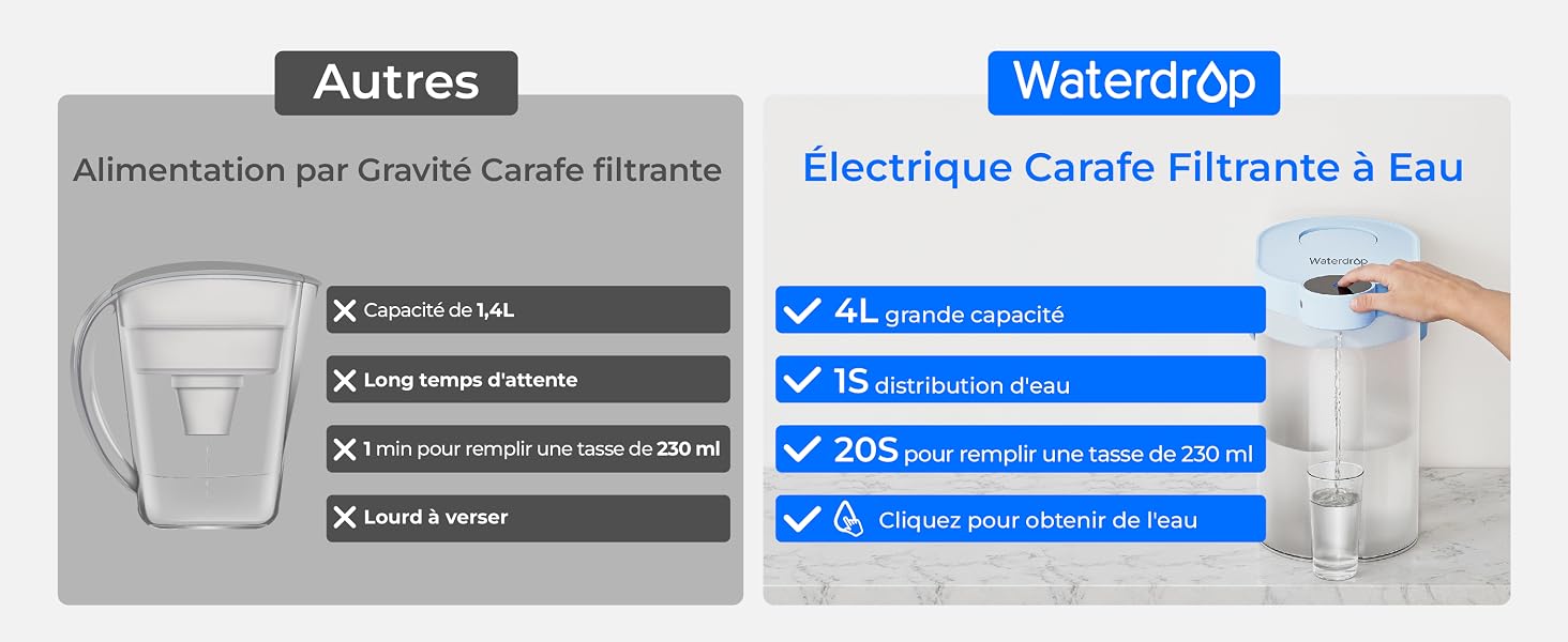 Électrique Carafe Filtrante à Eau