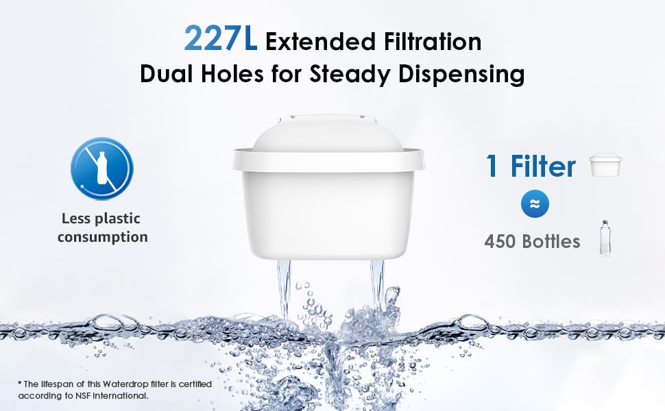 brita wasserfilter