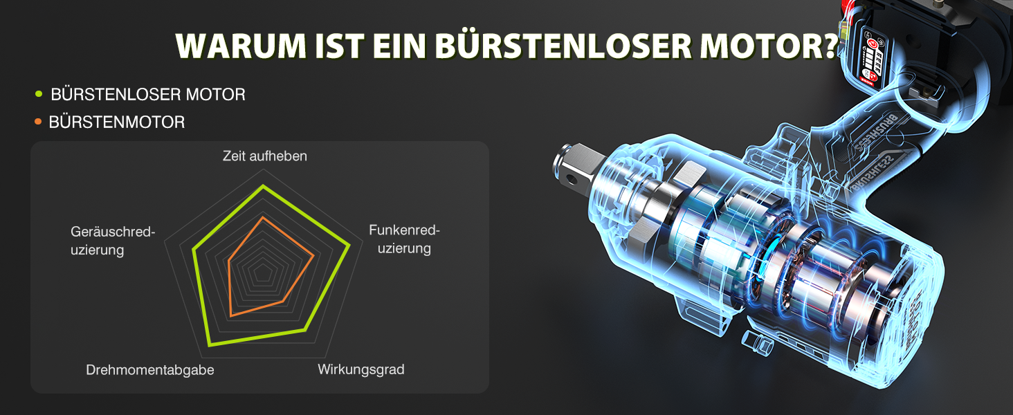 BÜRSTENLOSER MOTOR