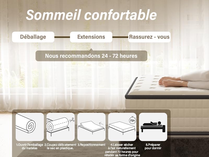 Le texte indique « Sommeil confortable ». Plusieurs panneaux illustrant les caractéristiques du matelas avec des icônes représentant les différentes couches de confort et les différents systèmes de soutien.