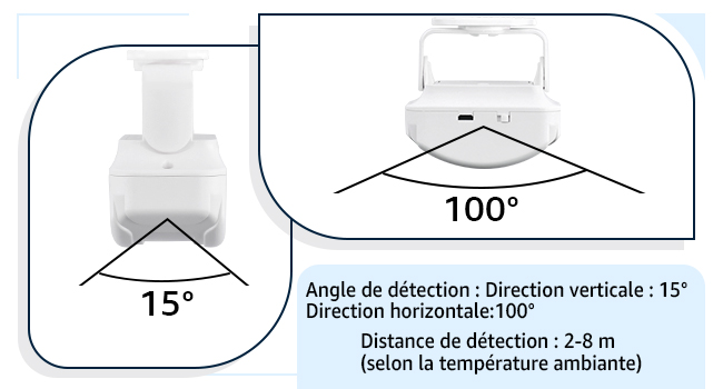 un schéma montrant la direction de la caméra