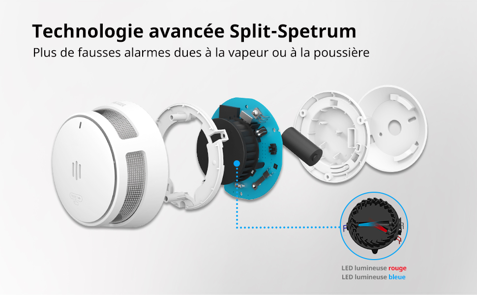 Vue éclatée d'un appareil circulaire à plusieurs couches, étiqueté « Technologie avancée Split-Spectrum » en français, mettant en