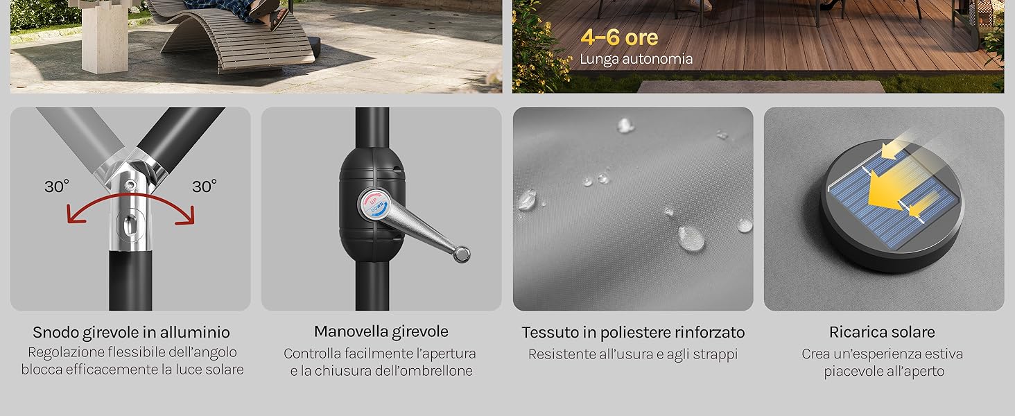 Il testo dice «4-6 cm». Diagramma tecnico a quattro pannelli che mostra gli angoli di regolazione, la resistenza all'acqua e le caratteristiche del prodotto con le specifiche di misurazione.