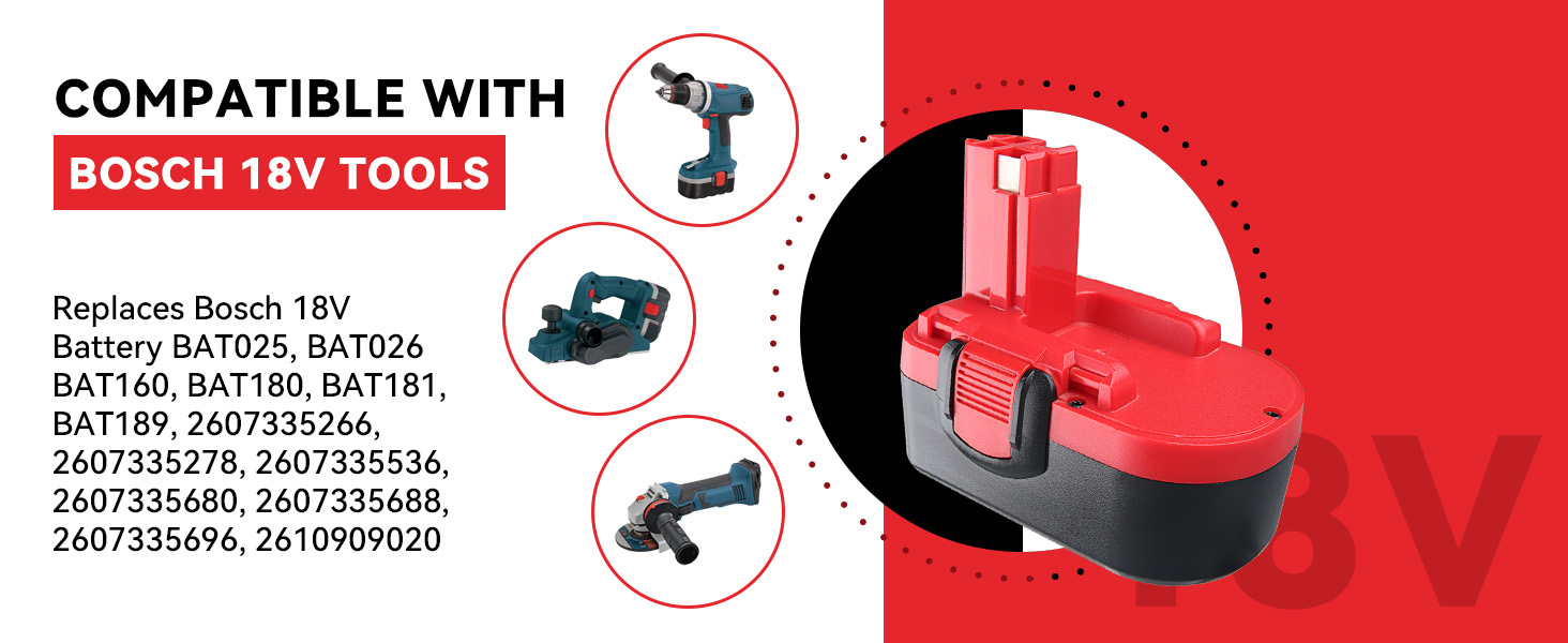 Compatible tools