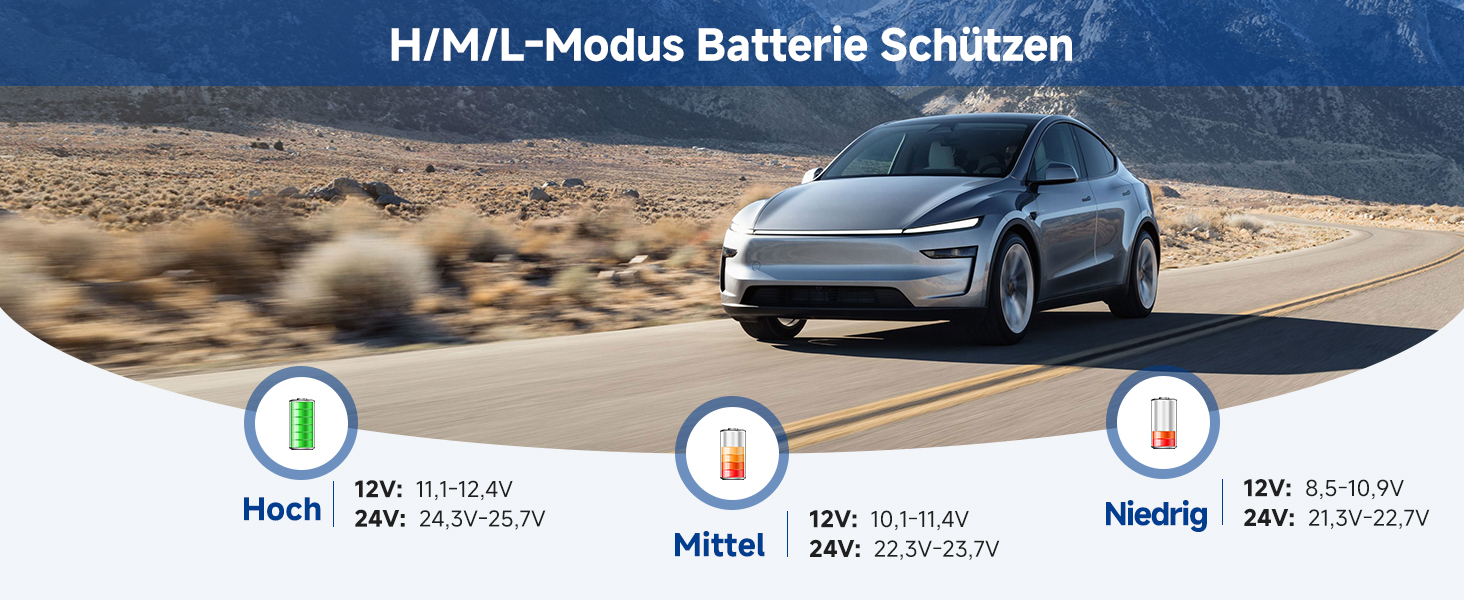 Elektrofahrzeug fährt auf Wüstenstraße. Die Infografik zeigt die Batterieschutzmodi: Hoch, Mittel, Niedrig mit entsprechenden Spannungsbereichen für 12 V- und 24-V-Systeme