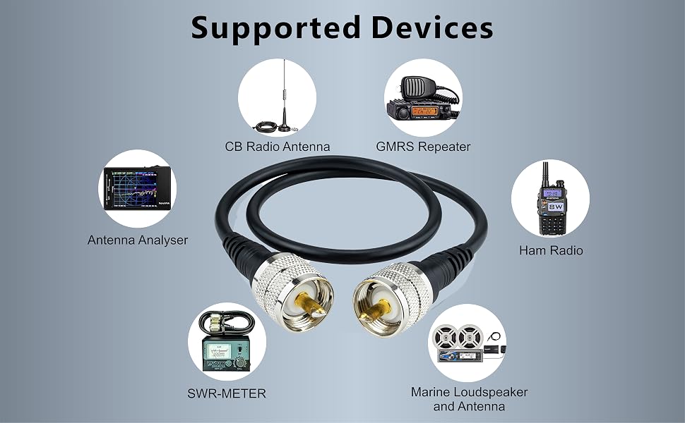 Technical diagram showing coaxial cable with connectors and supported devices including antenna, radio, and meters arranged in circular layout.