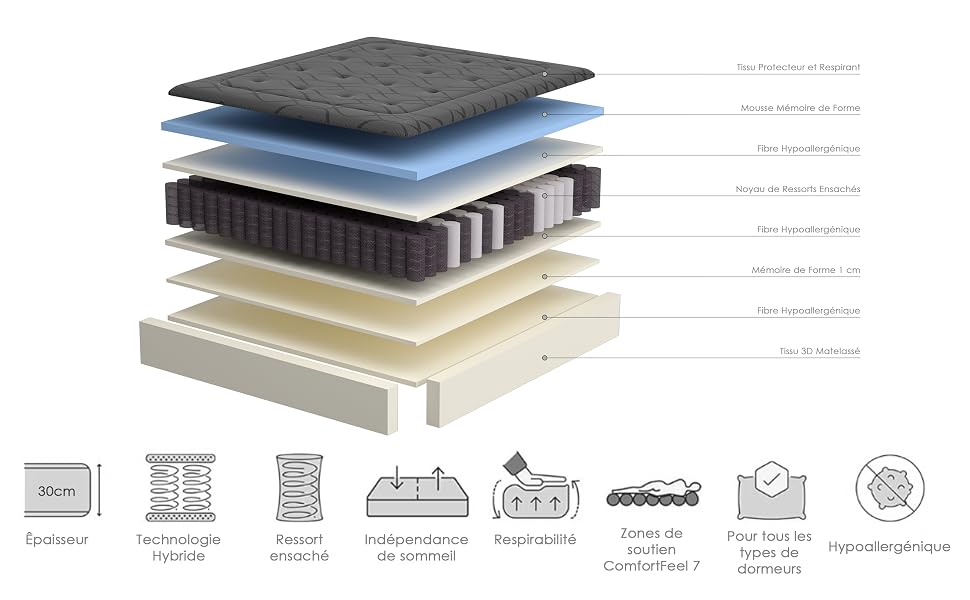 DEWINNER Matelas30 cm, Mousse à mémoire de Forme, Ressorts individuels