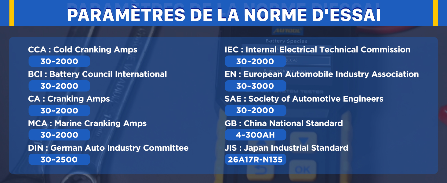 Panel azul de información técnica que muestra « PRUEBA DE PARÁMETROS ESTÁNDAR » con Detalles textuales adicionales.