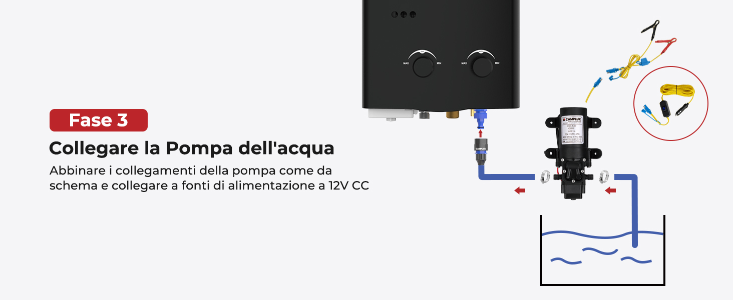 Diagramma che illustra il collegamento della pompa dell'acqua. Mostra la centralina di controllo, la pompa e gli indicatori del flusso d'acqua neri con testo in italiano