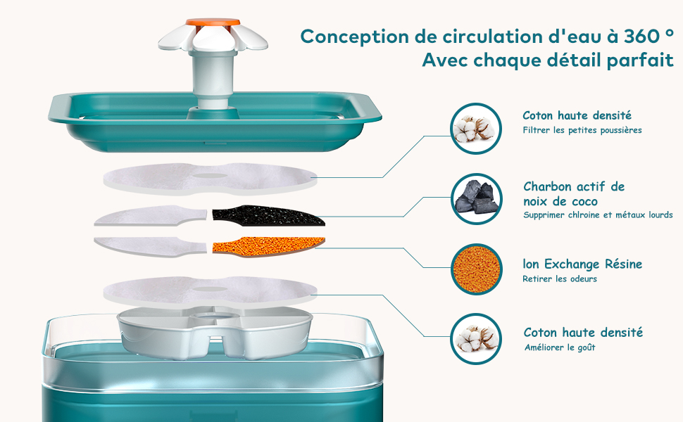 Fuente de agua para gatos
