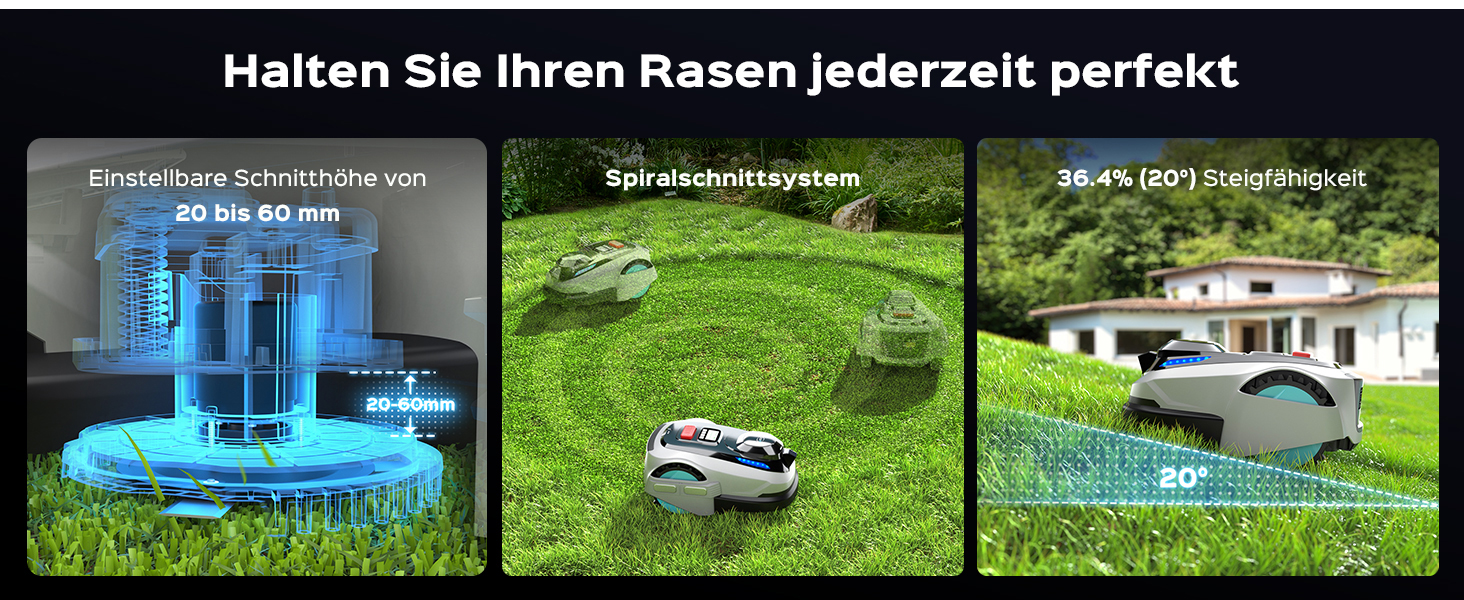 Der Text lautet: „Halten Sie ihren Rasen jederzeit perfekt“. Bilderserie zur Rasenpflege, die die Rasenpflege und die Ergebnisse bei Wasserspielen und Landschaftsgestaltung zeigt.