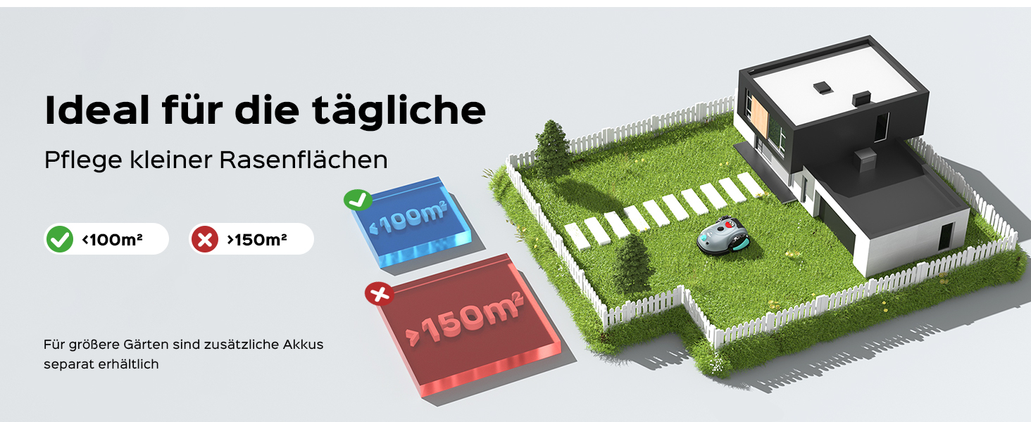 Der Text lautet „Ideal für die tägliche Pflege kleiner Rasenflächen“. Isometrische Darstellung eines Rasenpflegesystems mit verschiedenen Komponenten und Grünflächen.