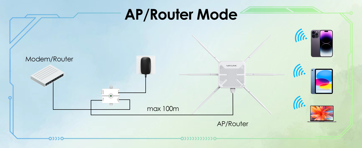 6° hotspot wifi