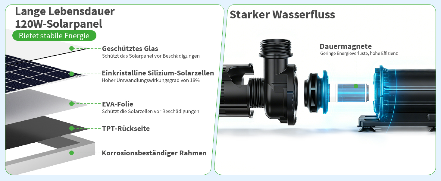 Leistungsstarke Teichpumpe