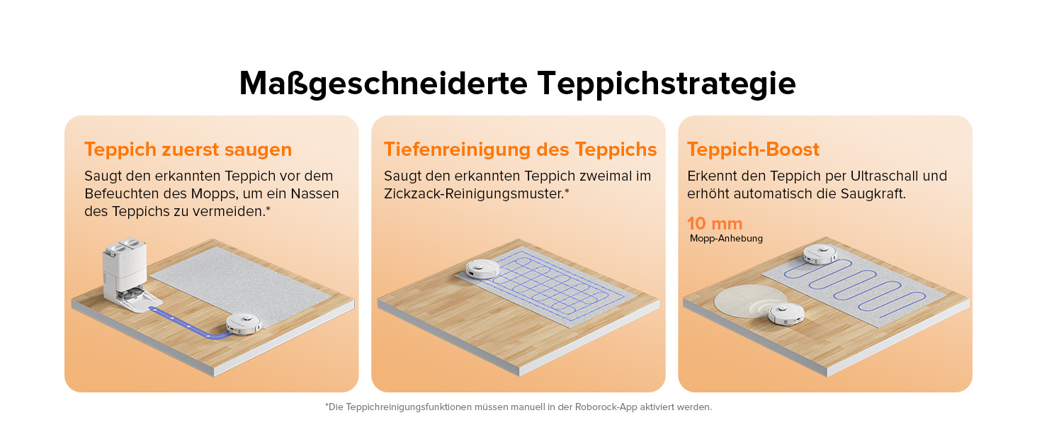 Maßgeschneiderte Teppichstrategie