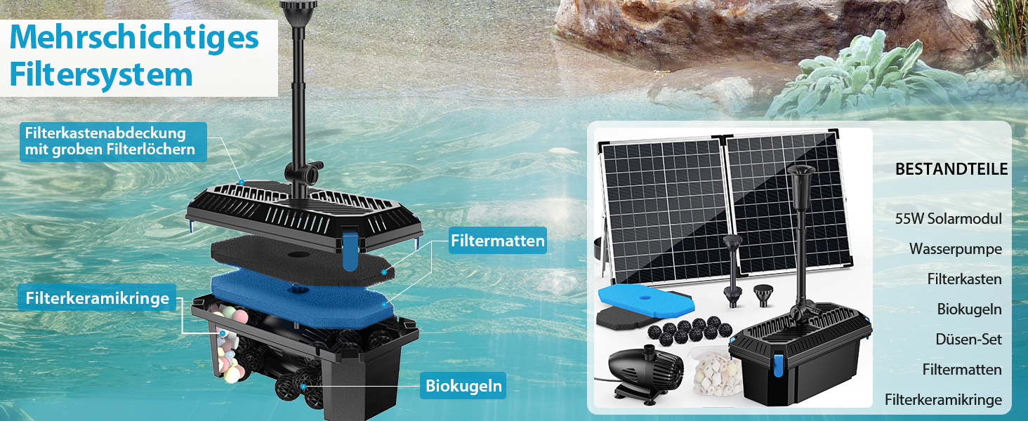 Mehrschichtiges Filtersystem