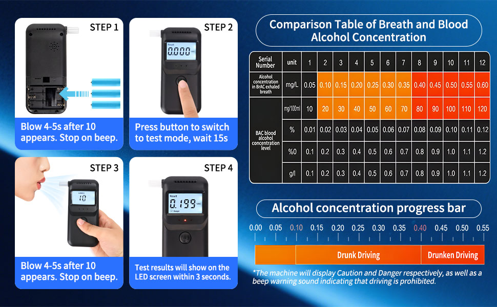 Text reads 'Comparison Table of Breath and Blood Alcohol Concentration.' Technical chart showing alcohol concentration measurements with blue and white interface elements.