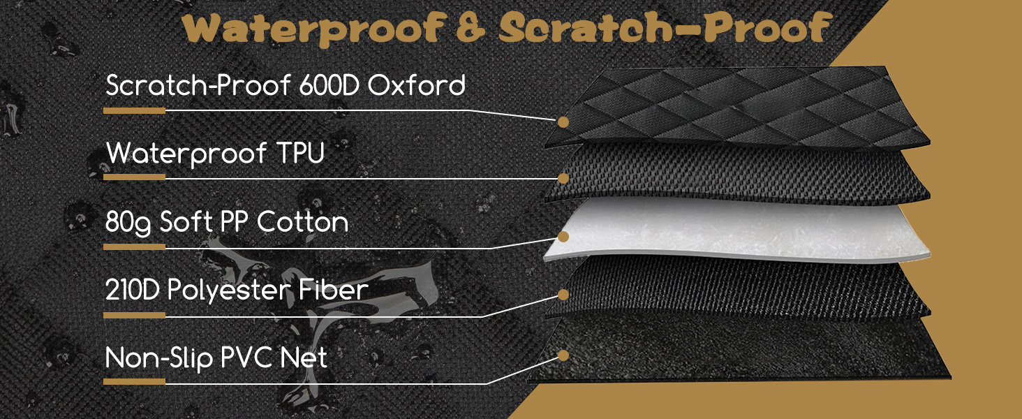 Layered material diagram showing waterproof and scratch-proof components: 600D Oxford, Waterproof TPU, 80g Soft PP Cotton, 210D Polyester Fiber, and Non-Slip PVC Net.