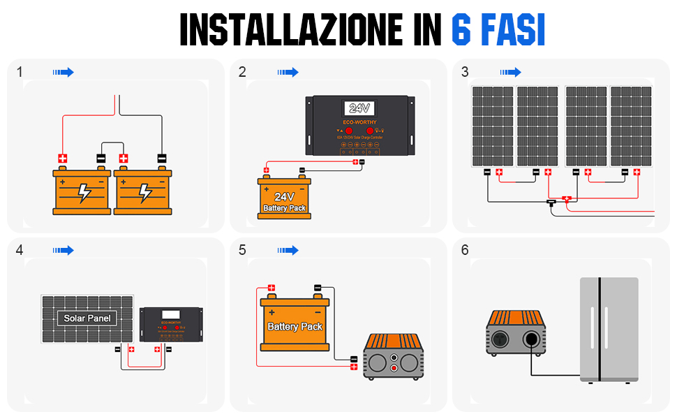 pannello fotovoltaico