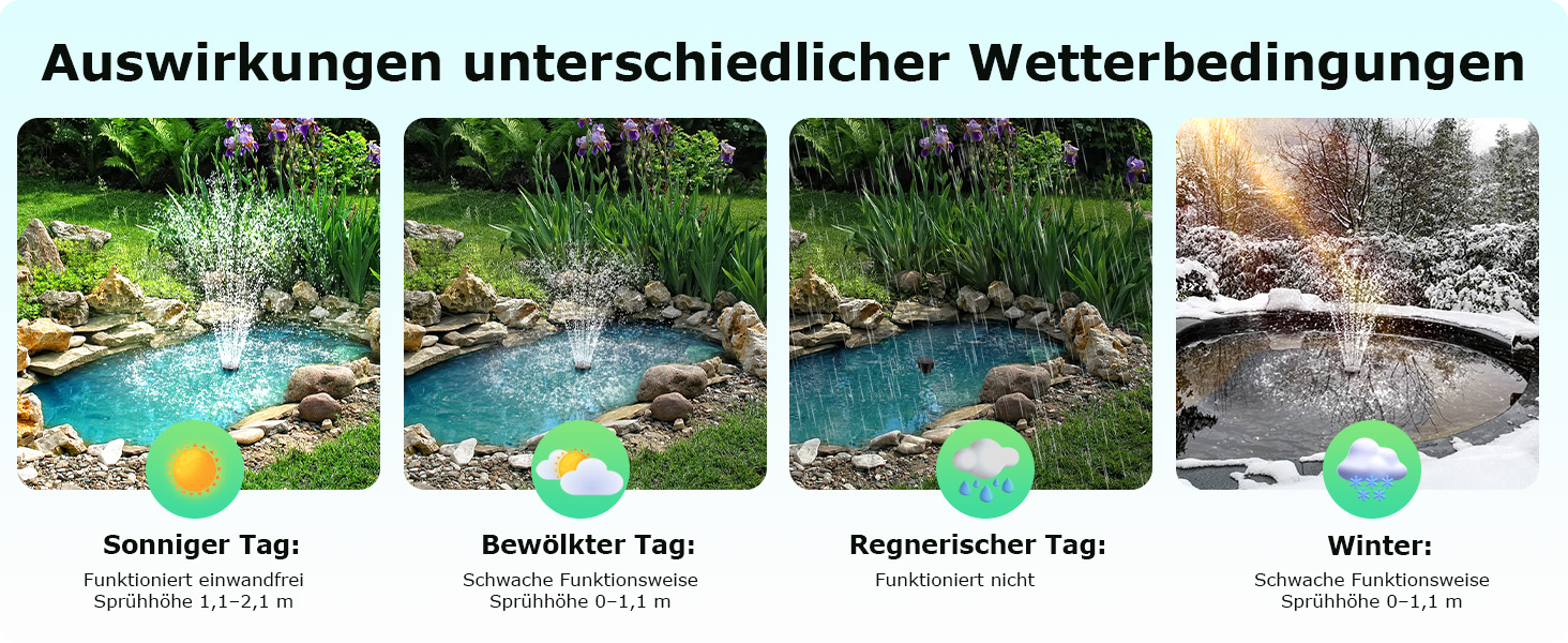 Wetter und Solarbetrieb