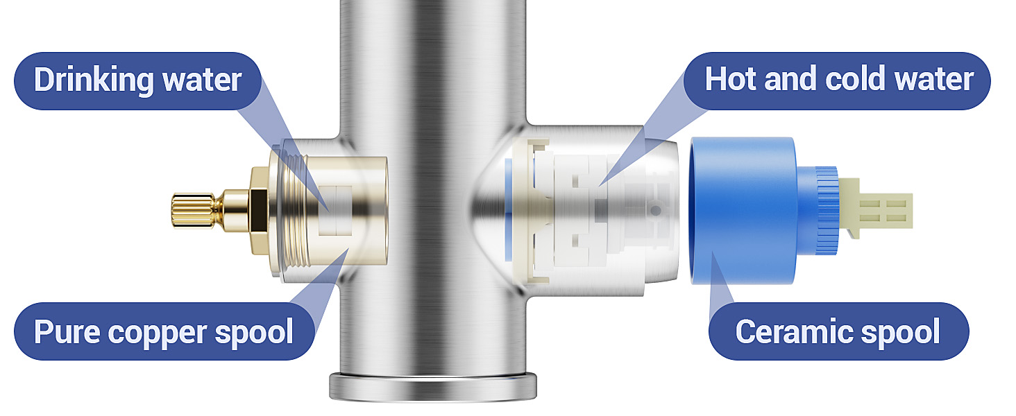 Plumbing fixture diagram showing water flow components with pure copper and ceramic spools, labeled for drinking and hot/cold water connections.