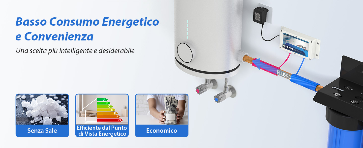 Il testo recita «Basso Consumo Energetico e Convenienza». Diagramma del prodotto che mostra le caratteristiche di efficienza energetica con icone blu e illustrazioni tecniche.