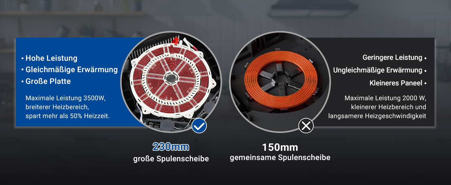 Das Produktvergleichsdiagramm zeigt zwei kreisförmige Heizelemente — eine 200 mm größere Scheibe links und eine 150 mm kleinere Scheibe rechts, mit deutschem Text und