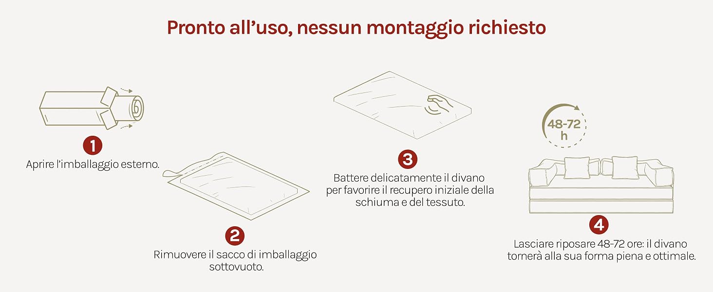 Il testo recita «Pronto all'uso, nessun montaggio richiesto» con schemi di assemblaggio numerati (1-5) che mostrano le fasi di installazione di un prodotto con istruzioni in italiano.