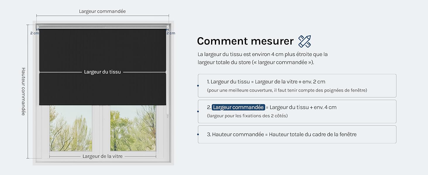 Le texte indique « Comment mesurer » avec un schéma de mesure pédagogique. Montre comment mesurer les dimensions d'une œuvre d'art à l'aide de flèches étiquetées indiquant la longueur et la largeur sur un échantillon d'œuvre d'art encadré.