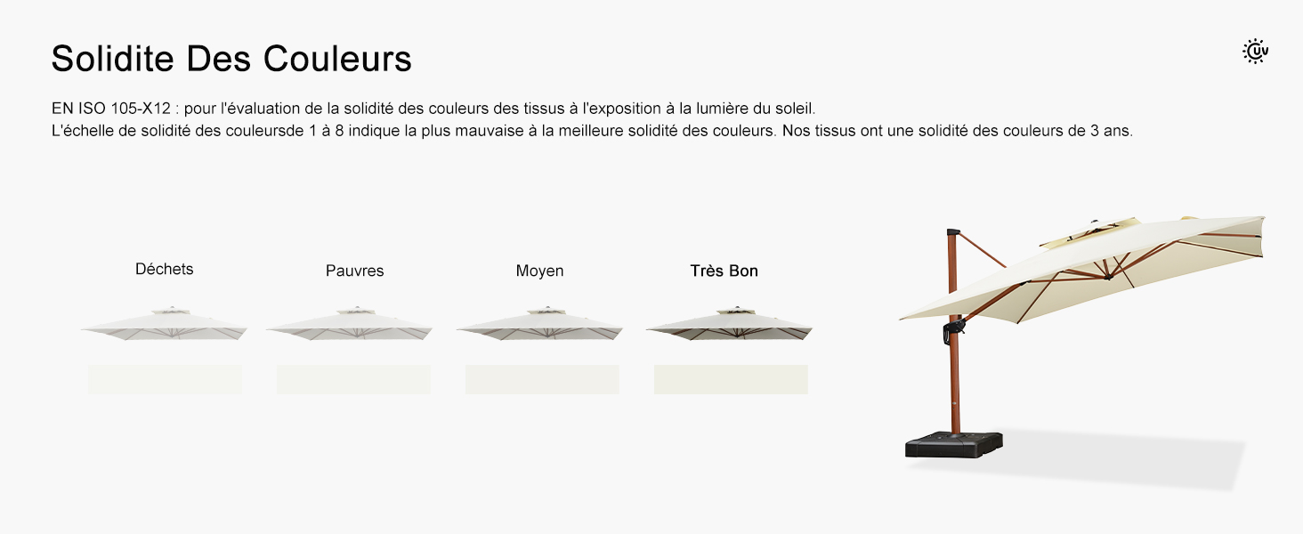 parasols et stores pour patio