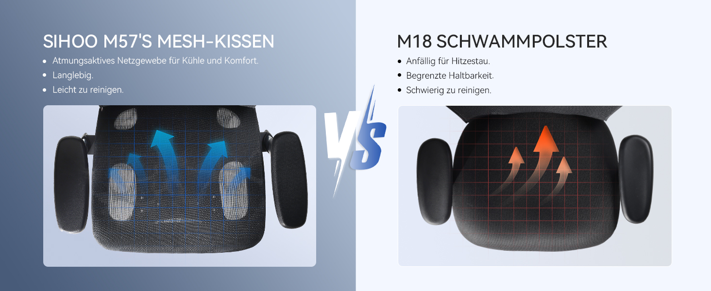 Vergleichsbild zweier Kissen: SIHOO M57S-Netzkissen und M18-Schaumkissen, dargestellt mit technischen