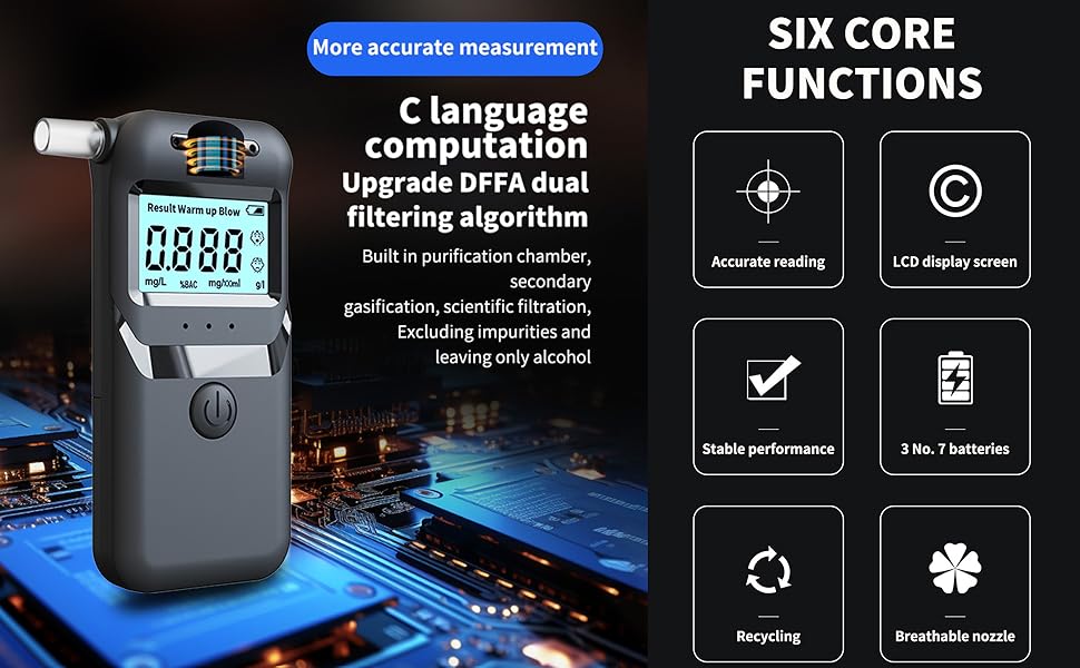 Text reads 'More accurate measurement', 'SIX CORE FUNCTIONS', 'C language computation', 'Upgrade DFFA dual filtering algorithm', 'Built-in purification chamber', 'Excluding impurities and testing any alcohol'. Digital air quality meter with LCD display and six function icons: Accurate reading, LED display screen, Stable performance, 3-in-1 standby, and two additional sensor functions. Black handheld device on blue circuit board background.