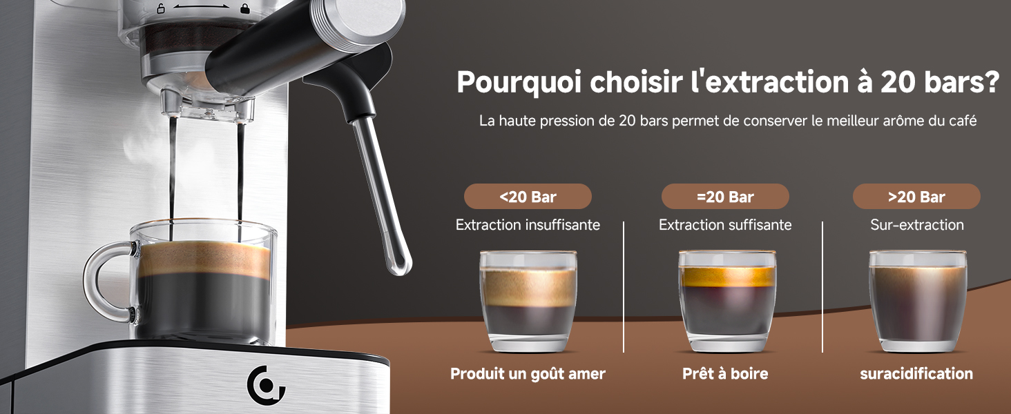 présentant trois images de tasses à café comparant différentes pressions de bar et les qualités de café qui en résultent.