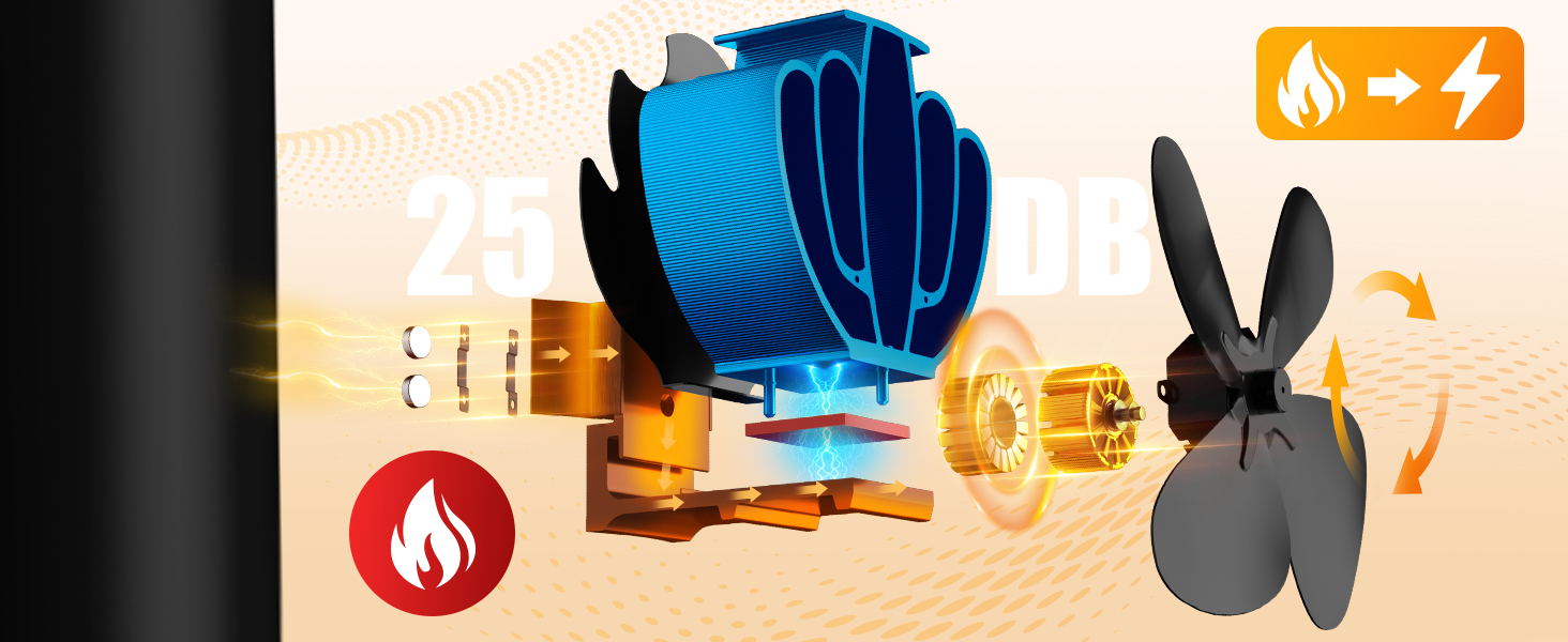 Magnétique Ventilateur Poele à Bois