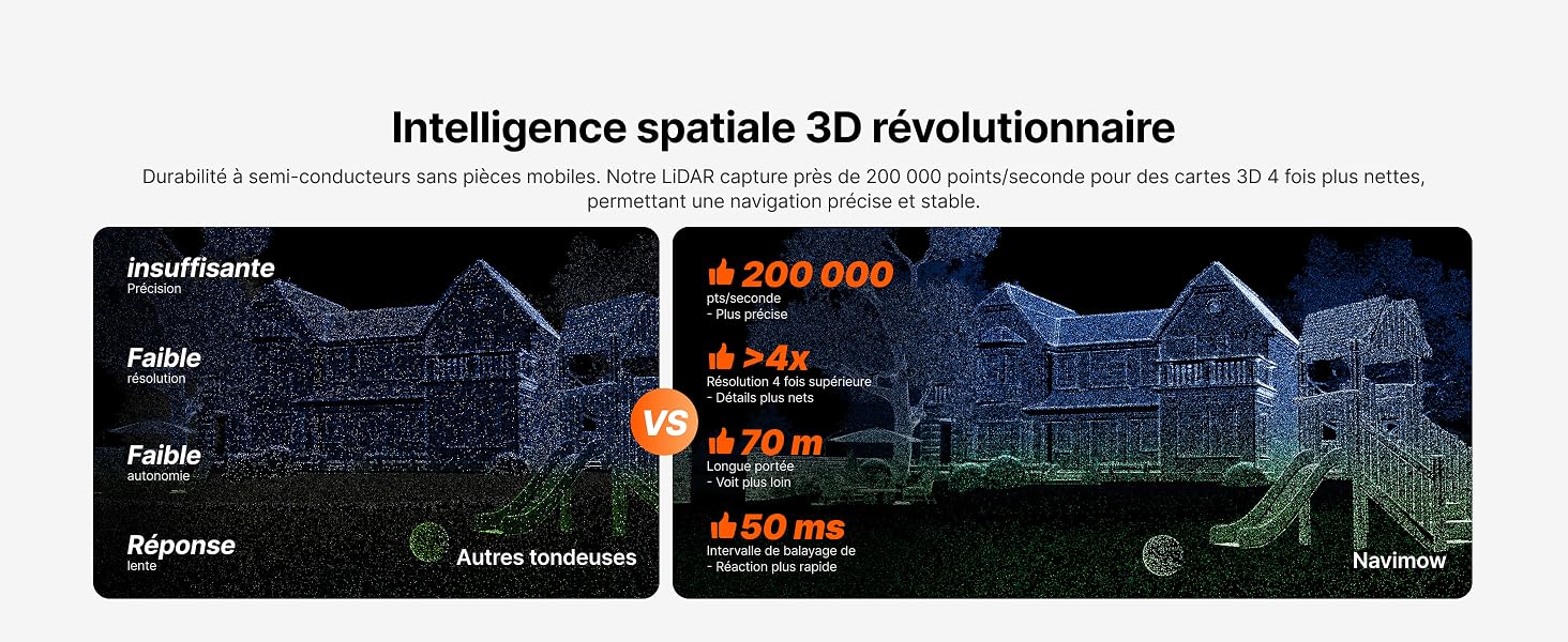 Le texte indique « Intelligence spatiale 3D révolutionnaire ». Visualisation cartographique numérique montrant les quadrillages urbains en bleu et vert avec des indicateurs numériques « 200 000 », « 24 % » et « 60 ms ».