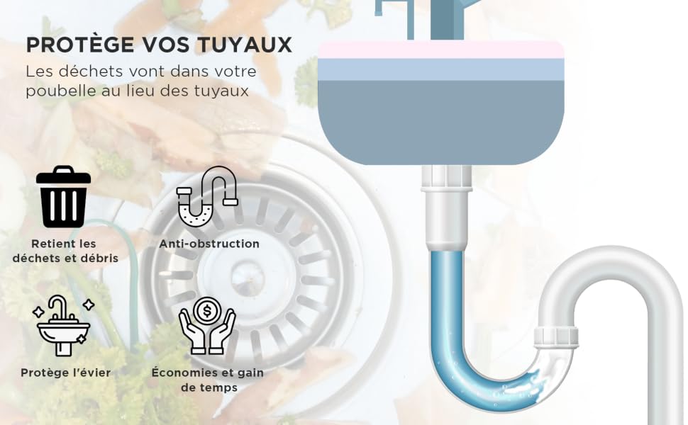 Utilisation très simple