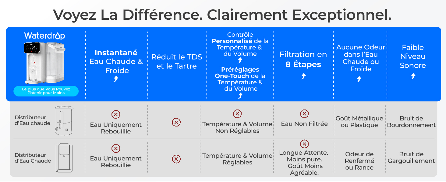 Le texte se lit comme suit : « Voyez La Différence, Clairement Exceptionnel ». Bannière bleue avec plusieurs points d'information et indicateurs affichés en séquence.