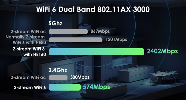Repetidor WIFI 6