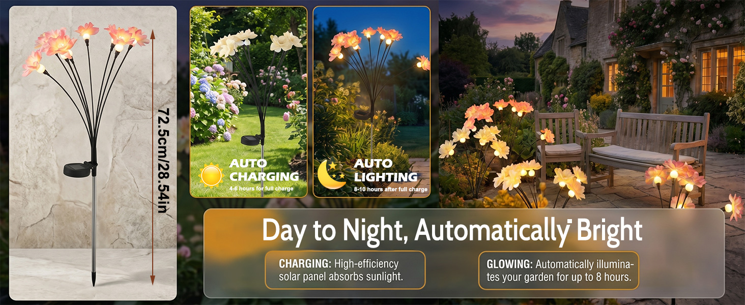 Text reads 'Day to Night, Automatically Bright'. Collage showing white flower lamp, daytime outdoor scenery, and nighttime city lights with automatic brightness adjustment feature.