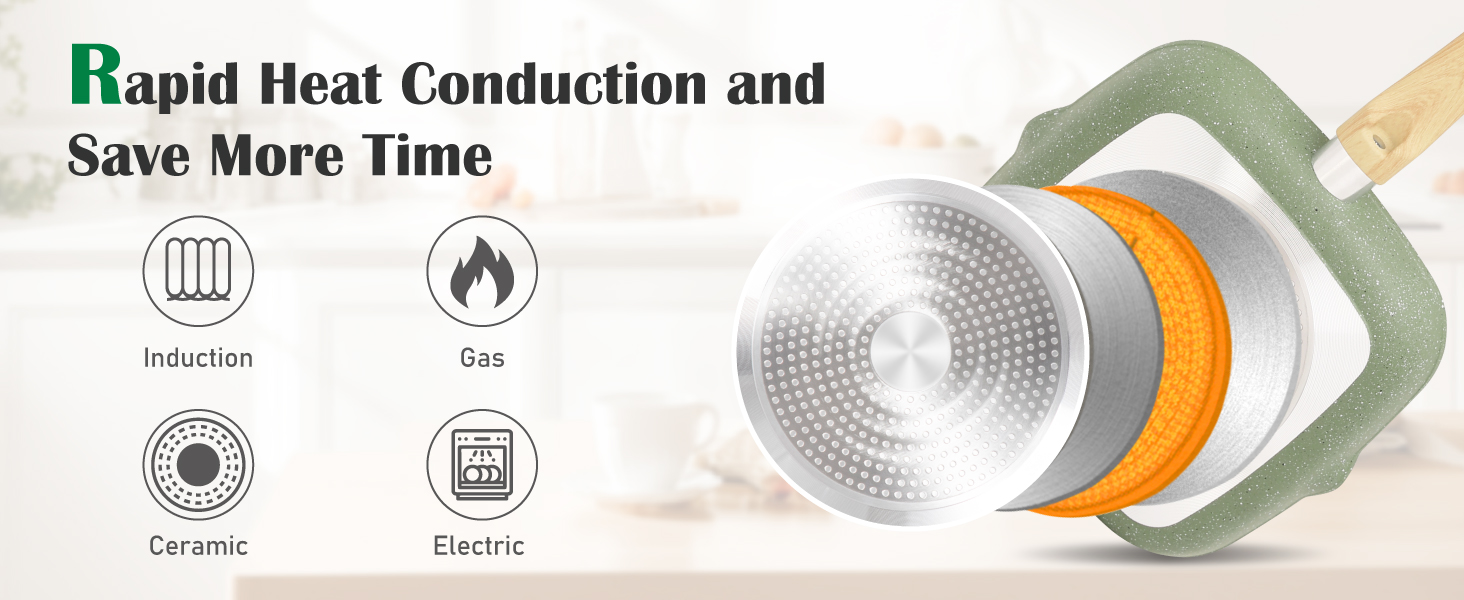 Cooking pot with green handle and orange accent. Icons show compatibility with induction, gas, ceramic, and electric stovetops. Text mentions rapid heat conduction.