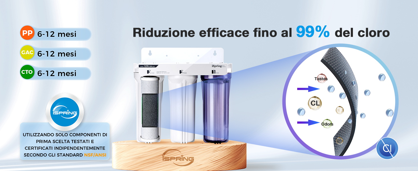 che mostra un sistema di filtrazione dell'acqua a più stadi, che dichiara una riduzione del cloro fino al 99%
