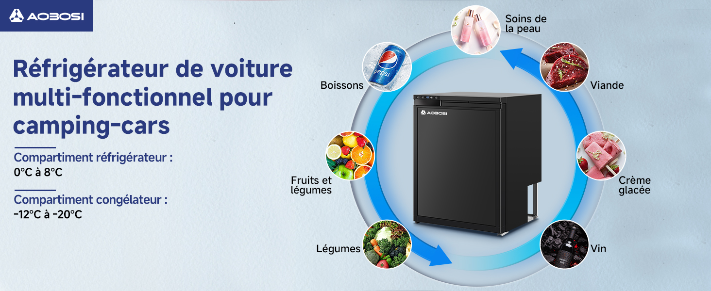 pour camping-cars. Unité noire en forme de cube avec deux compartiments : réfrigérateur (0°C-8°C) et congélateur (-20°C à 20°C). Le diagramme circulaire montre les options de stockage des aliments.