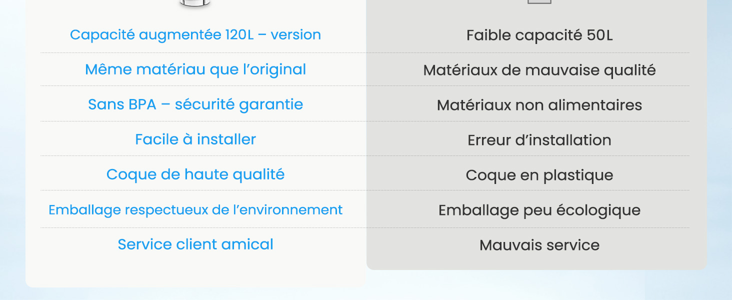 Le texte se lit comme suit : « Expédition rapide », « Livraison gratuite sans supplément », « Sans frais - abonnés gratuits », « Retours faciles », « Croque de haute qualité », « Assistance client 24h/24 et 7j/7 », « Service client unique », « Paidar expédite 50h », « Matériaux de meilleure qualité », « Coloris non déterminées », « Retour gratuit », « Croque en plastique », « Emballage non écologique », « Meilleur service ». Mise en page en deux colonnes répertoriant les fonctionnalités et les garanties du service en français.